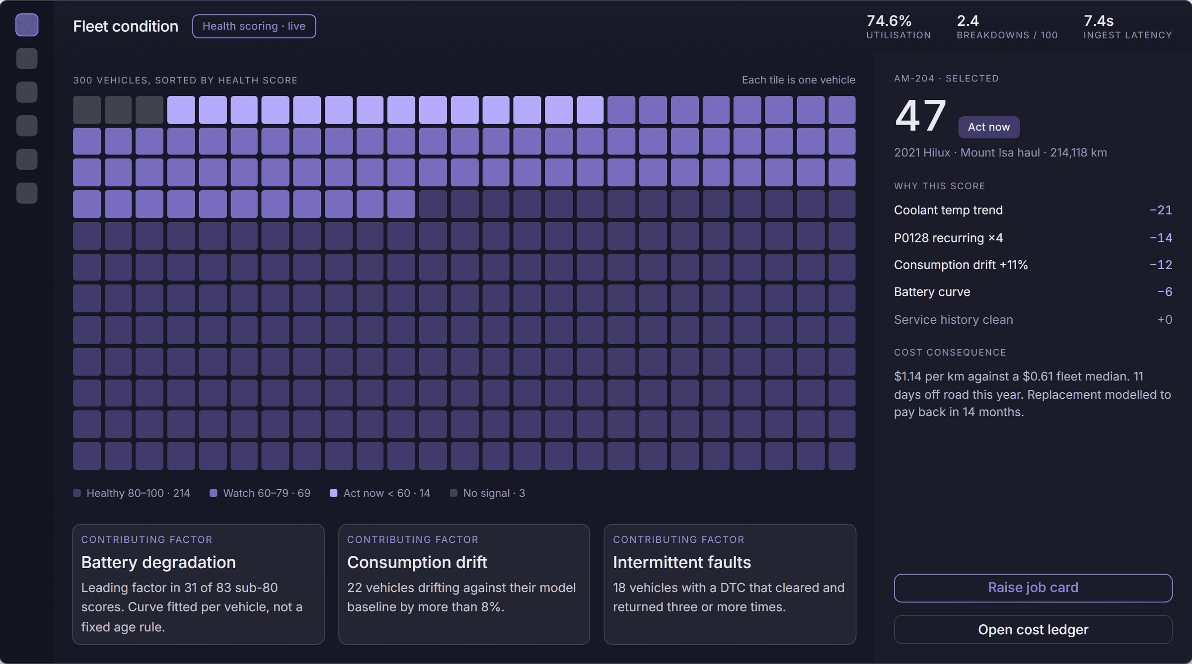 Signal wall — all 300 vehicles on screen at once, one tile each, sorted by health score.