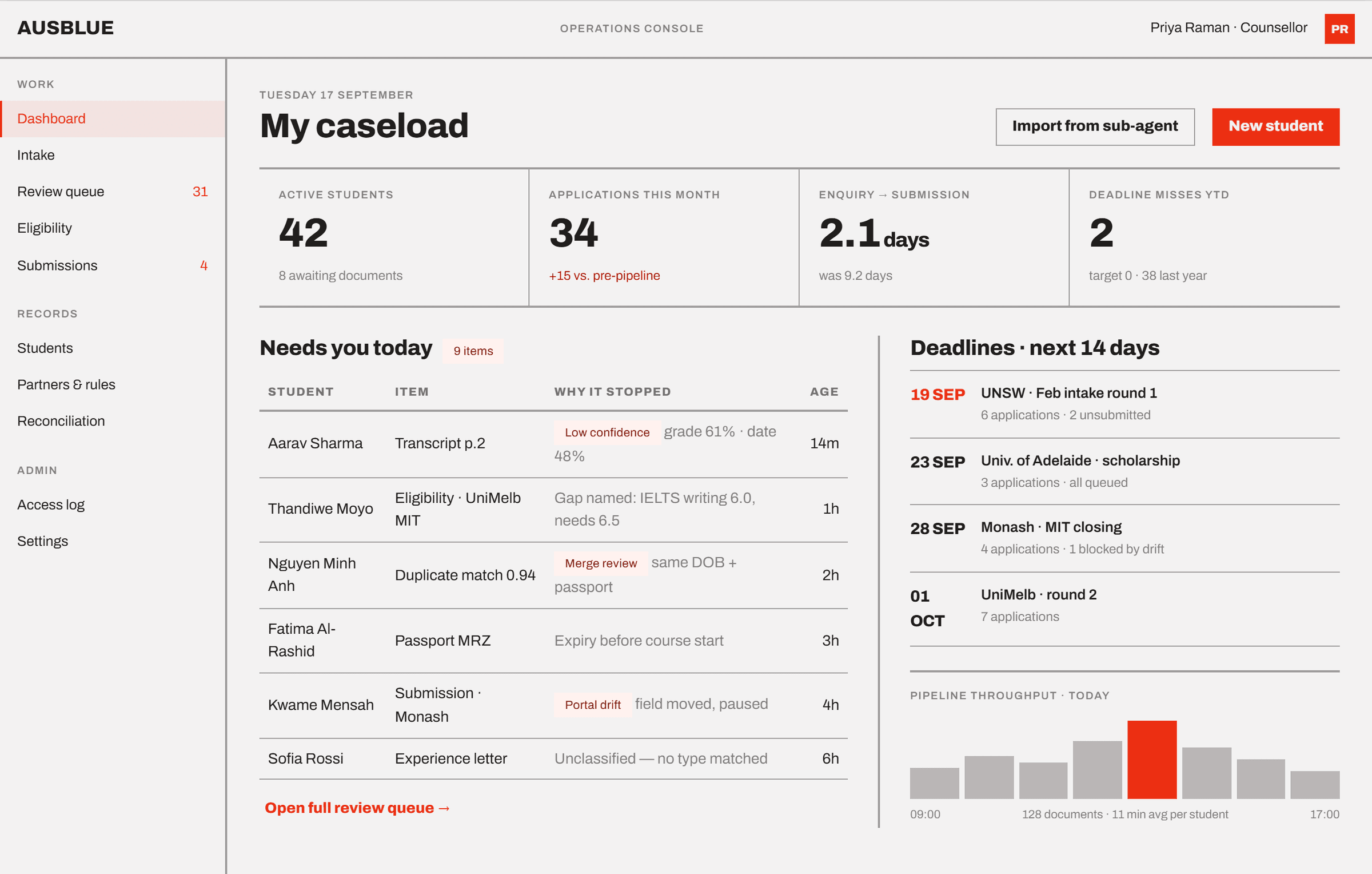 Counsellor dashboard — caseload and deadlines, with everything that needs a decision today surfaced up top.