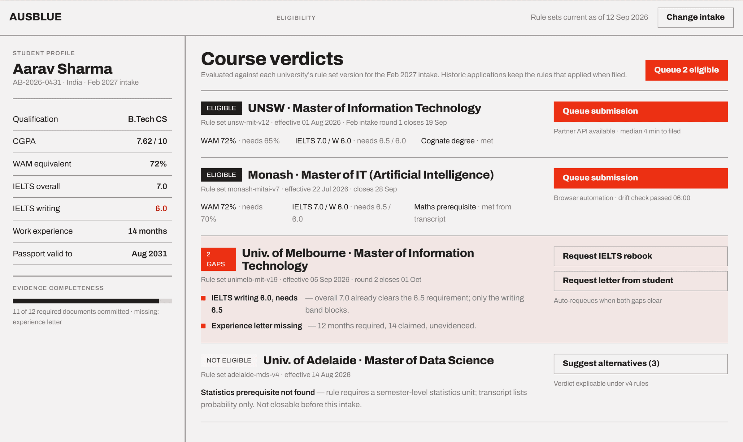 Eligibility verdict — gaps named against a versioned rule set, not a bare rejection.